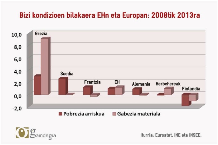 Euskal Herriko bizi baldintzen inguruan aritu gara Imanol Esnaolarekin