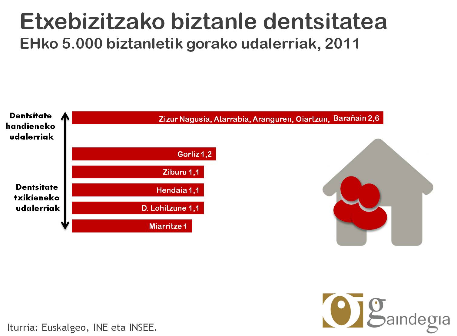 Etorkizuneko etxebizitza beharrez hausnartu dugu Gaindegiako Imanol Esnaolarekin