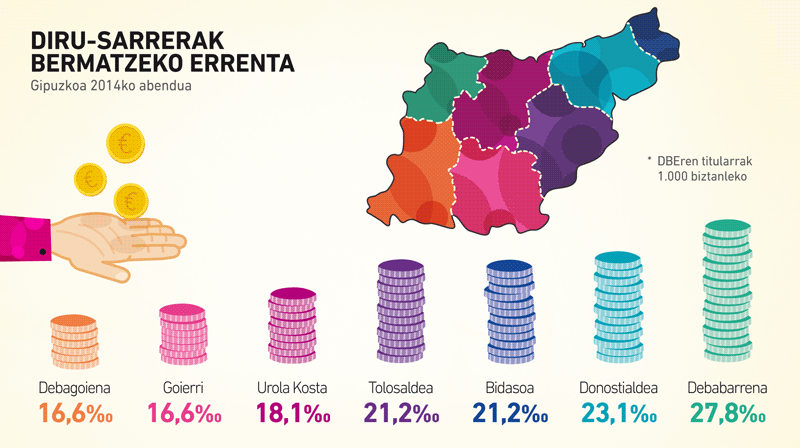 Aste honetako ARGIA: prestazio sozialen murrizketa, emakumeak gatazka armatuetan, eta Corrandescola