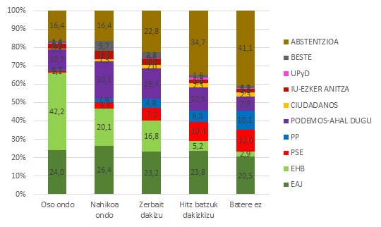 TERTULIA: egokiak al dira euskarari buruzko alderdien hauteskunde kanpainako diskurtsoak?