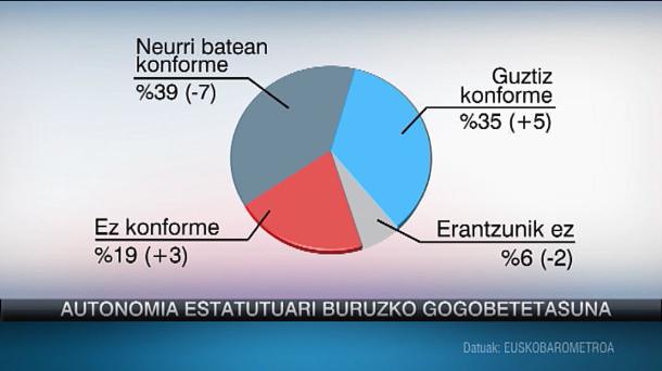 TERTULIA: independentziarako bidean konfrontazioaren estrategian sakondu beharraz